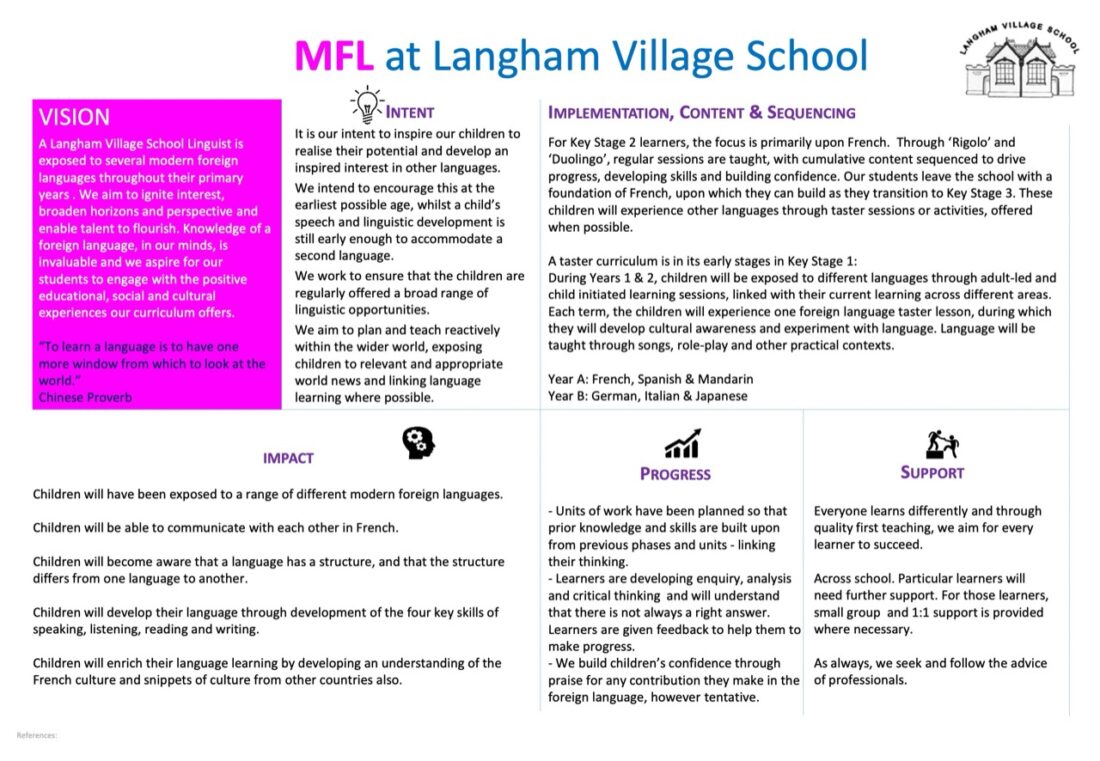 MFL At Langham Village School